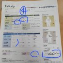 한국복싱캠프 | 명절 후 찐살 탈출부터 인생 변신까지! 동탄 와코짐 킥복싱 &amp; 무에타이 &amp;동탄복싱 빛나는 4인방의 찐 후기