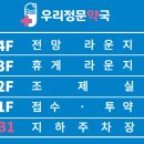우리정문약국 네이버블로그