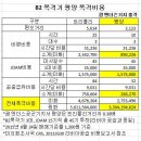 미군 B2 스텔스기, 김정은 주석궁 등 평양 잿더미 만드는데 5시간 33억원이면 충분했다 이미지