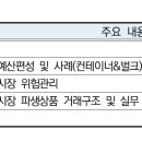 「Manolis G. Kavussanos 교수 특강」 이미지