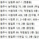 연세프라임안과의원 이미지