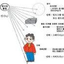 방사선 피폭 종류 , 피폭 단위 , 피폭 치료사례 상세 이미지