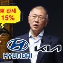 (주)현대프리마켓