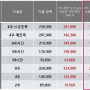 숨온누리약국 이미지