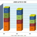 생활권21 이미지