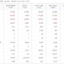 더블유통신 이미지