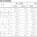 (주)유토플렉스산업개발 이미지
