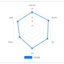 백일기도 수험상담합니다! 이미지