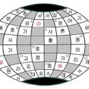 형제열쇠시기