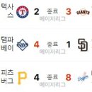 4월 27일의 스포츠(작업중) 이미지