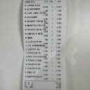 온누리동남약국 이미지