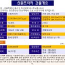 신원빌딩 이미지