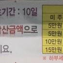 계산신도시주유소 이미지