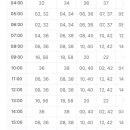 공항버스 시간표 제대로 이해한거 맞는지 봐주라 이미지