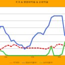 동일드방레
