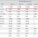 대우화학㈜ 이미지