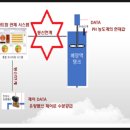 가가정보시스템 네이버블로그
