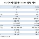 [분석] SK이노베이션-SK E&S 합병, 일부 의결권자문사 반대에 ‘암초’ 이미지