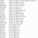 예동M치과의원 이미지