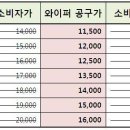 [8월공동구매] 뷰맥스 플러스 에볼루션 RX 와이퍼 공구 이미지