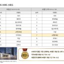 디엘프라임 이미지