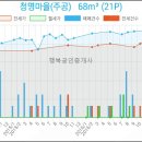 한국외환은행수원지점 이미지