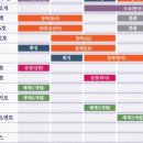 코칩빌딩 | 4월 4주차 공모주 청약 및 상장 일정
