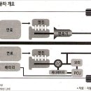 세계의 그린 카 전쟁 이미지