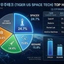 글로벌소프트웨어트레이드 | 투자 휴머노이드와 피지컬AI? KODEX 현대차로보틱스밸류체인TOP3플러스 ETF 매수 후기 및 전망(대응전략)