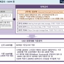 외화대출(USD) 기준금리 대체 (LIBOR→SOFR) 이미지