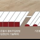 부을흙침대