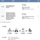 (주)아스트