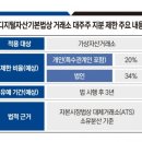 정다운세탁 이미지