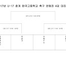 U-17 춘계고등축구 연맹전 4강 대진표 이미지