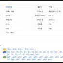 경상북도립경산노인전문요양병원 이미지