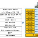 메디컬8층약국