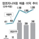 탑엔지니어링 이미지