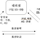 ﻿﻿﻿초고속인터넷 가입조건으로 지급받는 사은금품의 기타소득 해당 여부 이미지