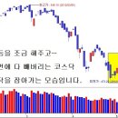 [5월 16일 단타의神] 바닥 작업을 잘한 종목을 매수!☜ 클릭 이미지