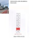 대림비치아파트 2 | 부산 서구 대림비치아파트, 2회 유찰된 경매물건의 기회는?