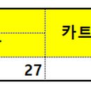 다올스크린골프연습장 이미지
