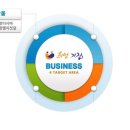 희망기장협동조합 이미지