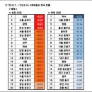 #광명센트럴아이파크 분양권 매매 계약후기 및 주의사항 중도금대출 은행 0126