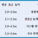압구정한양공인중개사사무소 이미지