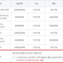 대전보건대학교 이미지