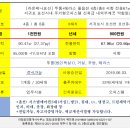 해비치공인중개사사무소 이미지