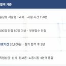 2022 직업상담사 - 문제풀이 - 직업정보론 | 직업상담사2급 실기 준비 어떻게 해야 할까 공부법부터 합격 기준까지