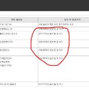 씨제이제일제당㈜ 영