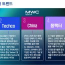글로벌통신