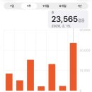 가좌약국 | 도쿄 ❤️‍🔥